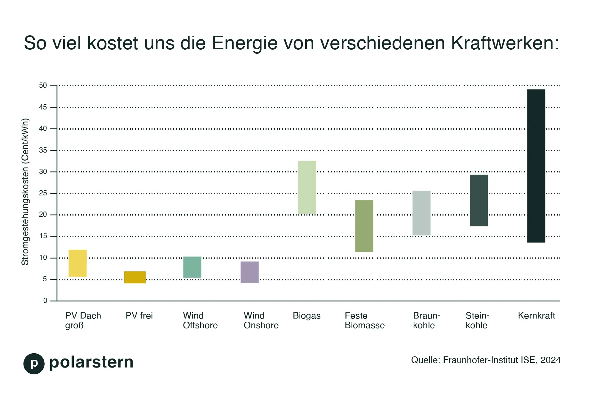 atomkraft-ist-atomstrom-wirklich-g-nstig-polarstern-energie